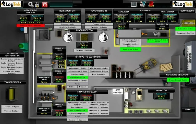 Sistema Supervisório para CQI-9 em Processos Industriais
