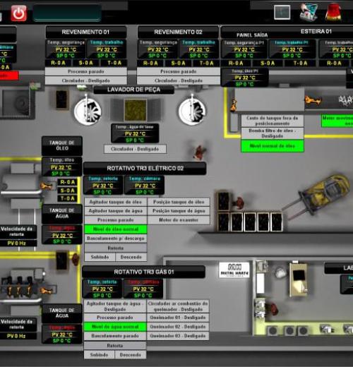 Sistema Supervisório para CQI-9 Sistema Supervisório para CQI-9