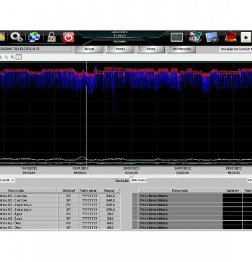Sistemas Supervisórios Sistemas Supervisórios