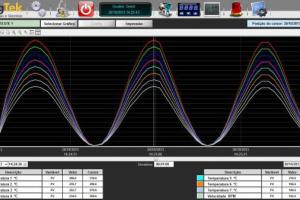 Sistema Supervisório para CQI-9 Sistema Supervisório para CQI-9